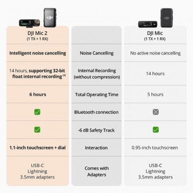 DJI Mic 2 (1TX + 1RX) 5